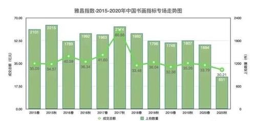 2020拍卖总结：艺术品市场逆流而上，再创历史新高