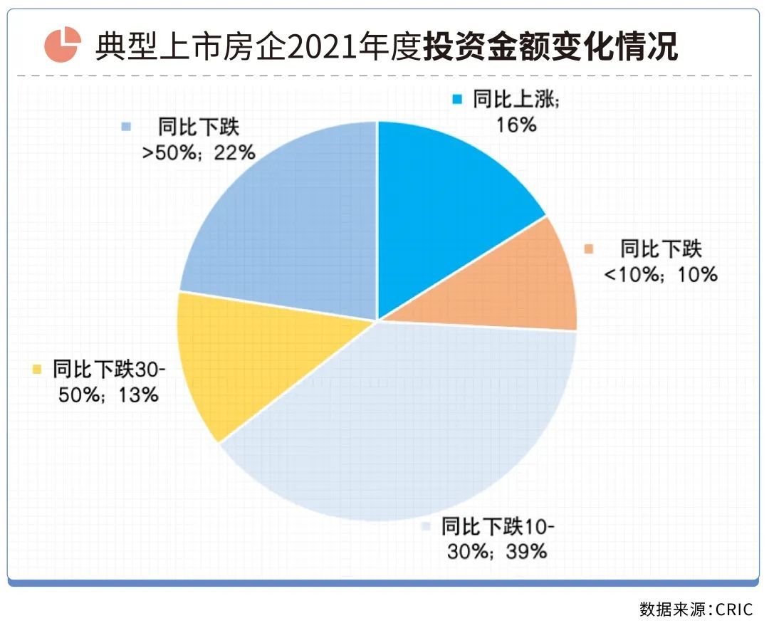 房企|丁祖昱：房企正在退出一些城市