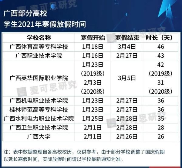 公布|湖南9所高校寒假时间公布！最长有44天，快看看有你们学校吗？