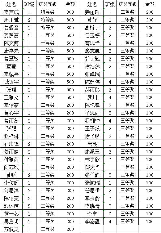 秋季|相信努力 拥抱梦想——记2020年汉源一中秋季学期成绩表彰大会