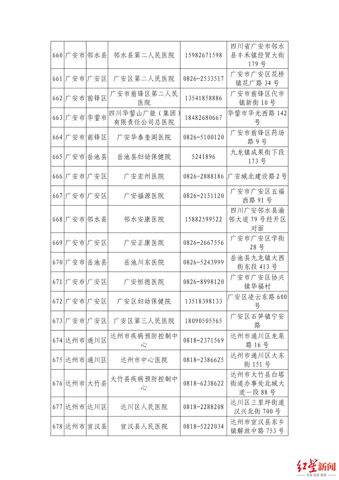 机构|最新最全！四川省公布944家新冠病毒核酸检测机构信息