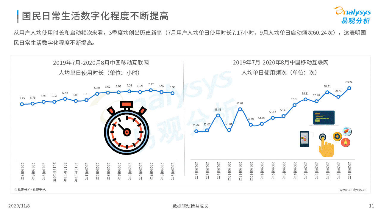 数字化|各行各业的数字化程度加速｜移动电商淡季不淡