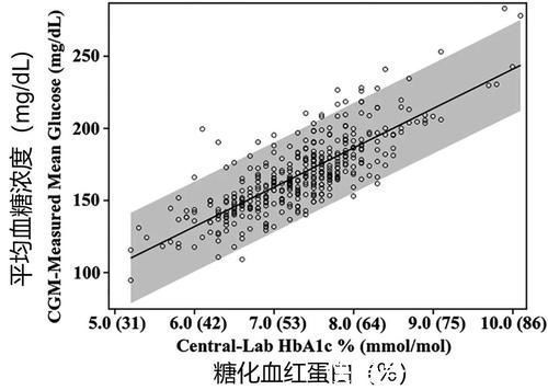 金指标|什么是糖化血红蛋白?是糖尿病的金指标?每个人目标值为何有不同