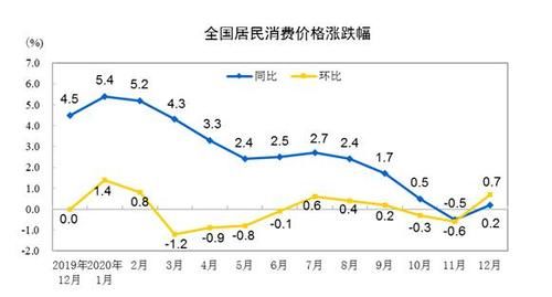 为什么钱变“薄”了？揭秘「通货膨胀」