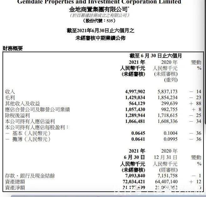 凌克|金地商置:“影子”金地