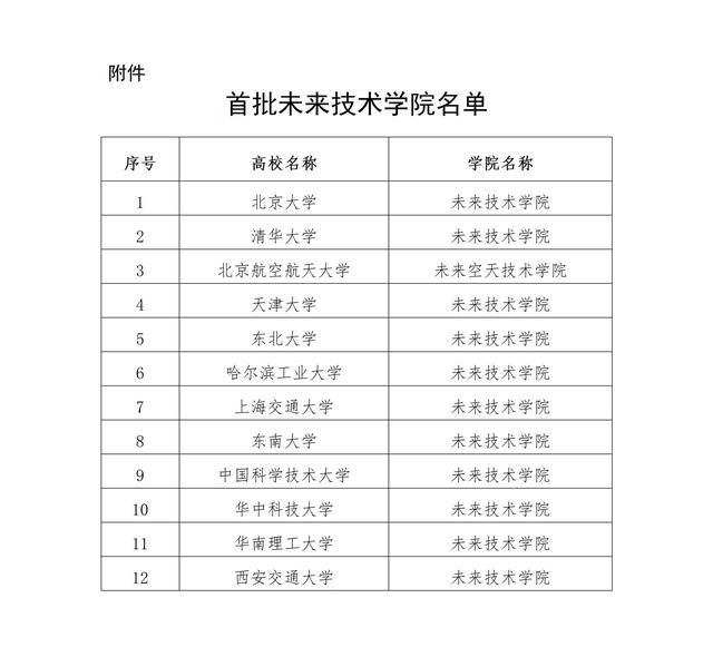 名单|教育部公布首批未来技术学院名单，华中科技大学入选