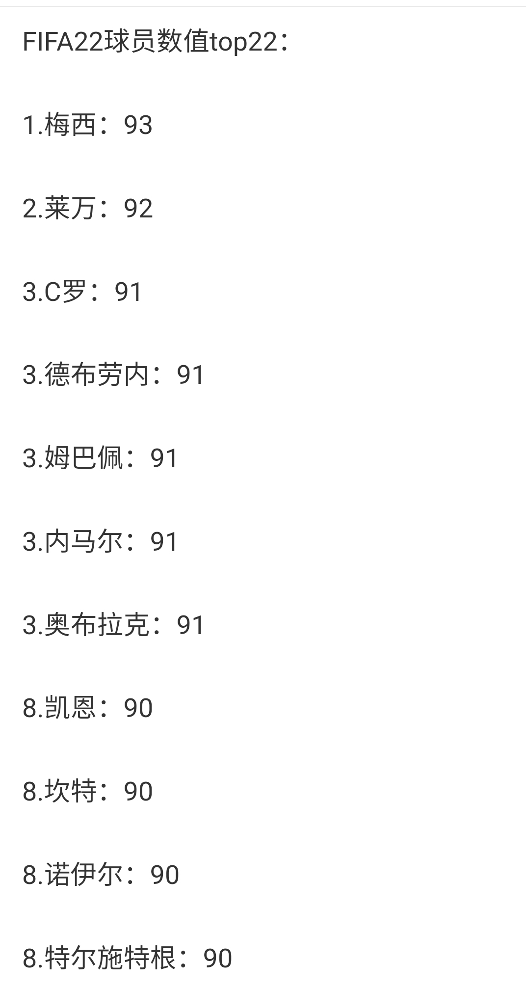 巴萨|恭喜梅西！世界足坛榜首，34岁的梅西能力依然傲视群雄，C罗第三