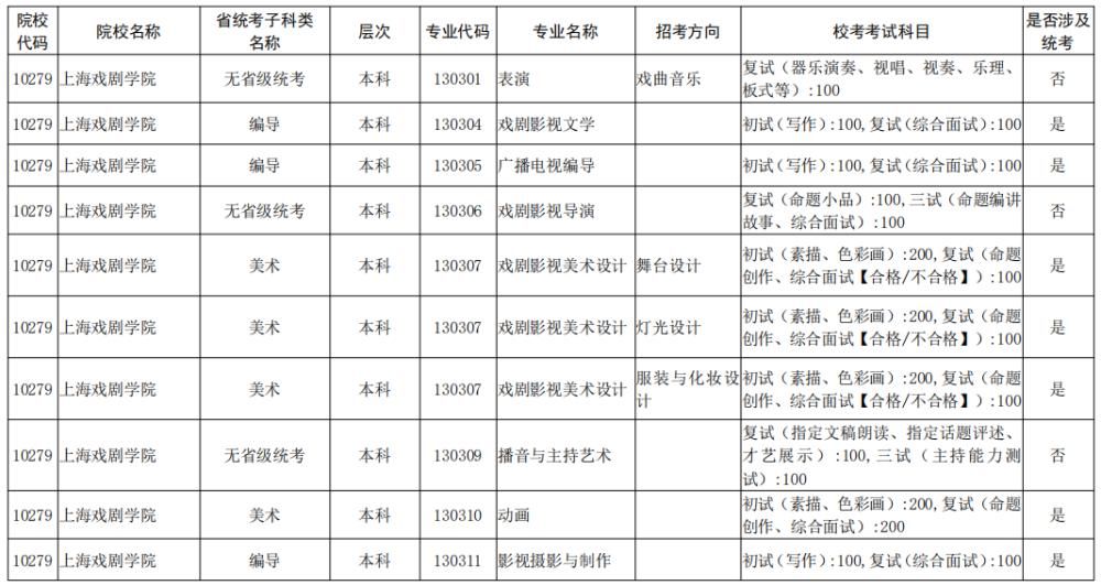 院校|校考大面积取消！全国已公布2021校考院校及专业汇总