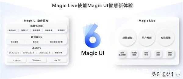 m荣耀MagicUI 6.0发布：AI全场景智慧进化 功耗直降95%