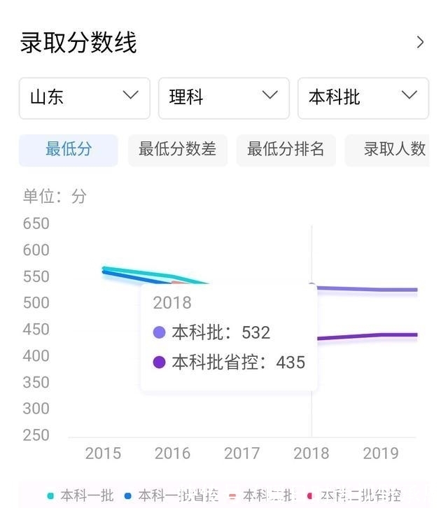 降分录取|这三所二本大学，今年比较有可能降分录取，捡漏的学生千万别错过