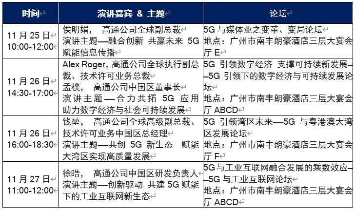 高通|高通将深度参与2020世界5G大会 携手伙伴共建共享5G机遇