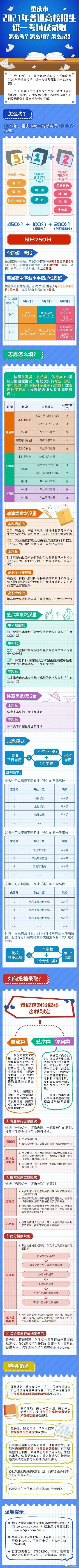 重庆公布2021年高考综合改革试点实施方案