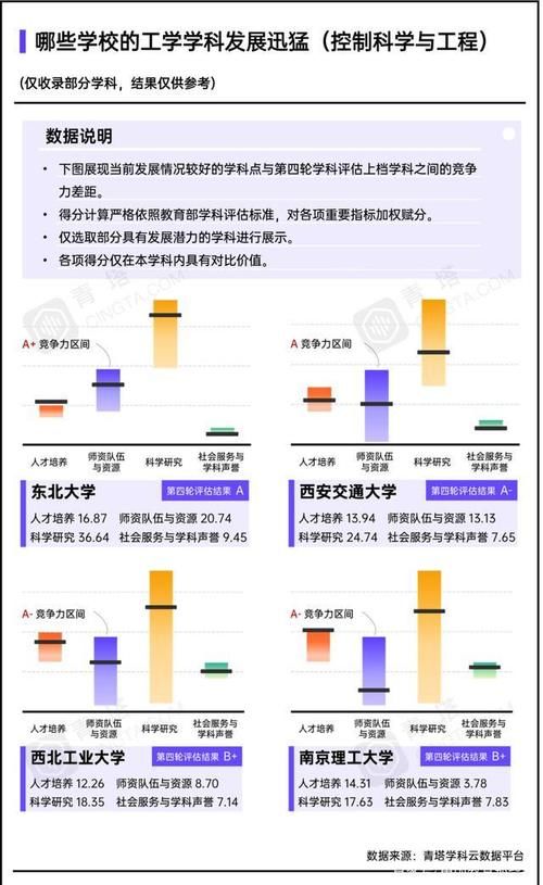 工学学科哪家强？这些高校有望冲击全国顶尖