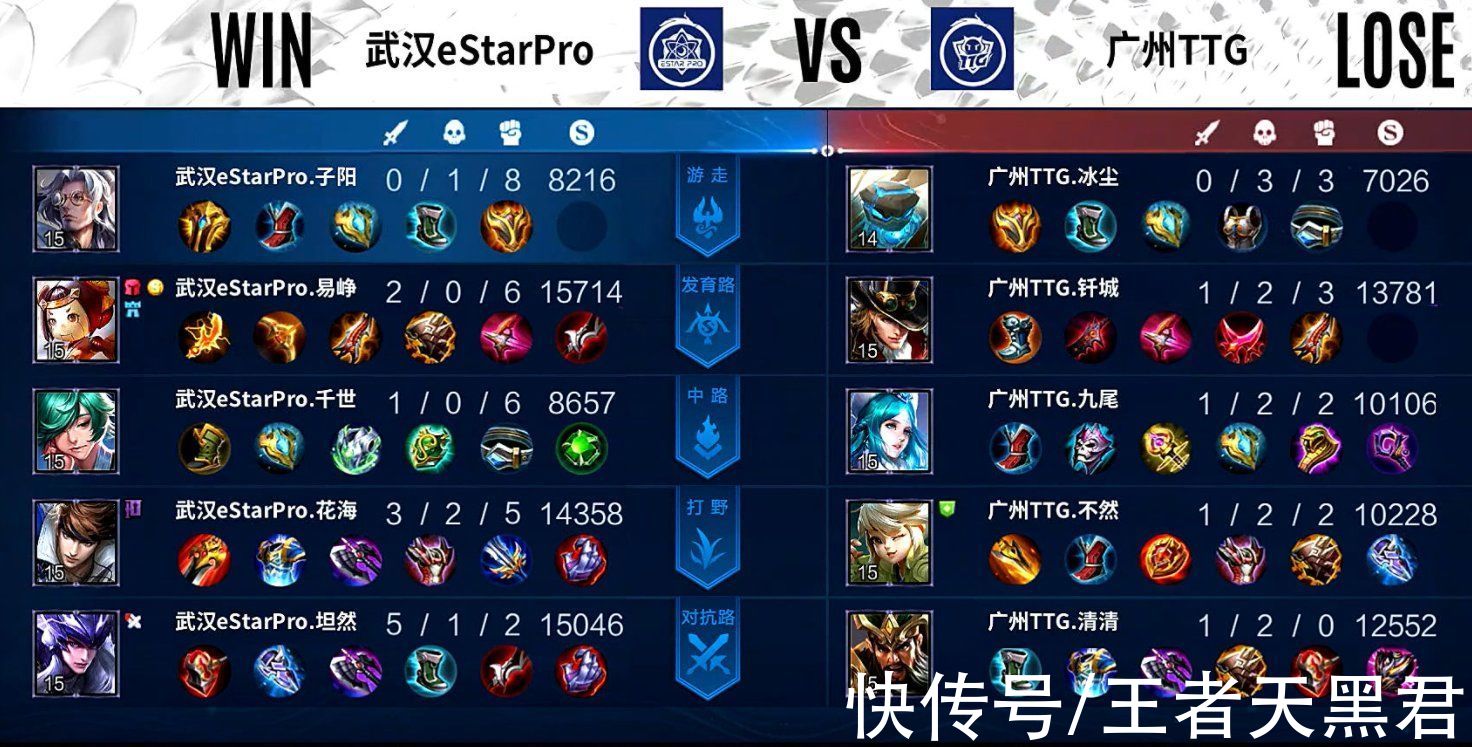 estarpro|estar3-2TTG锁定S组第一，中单庄周有奇效，冰尘：他们有冠军相