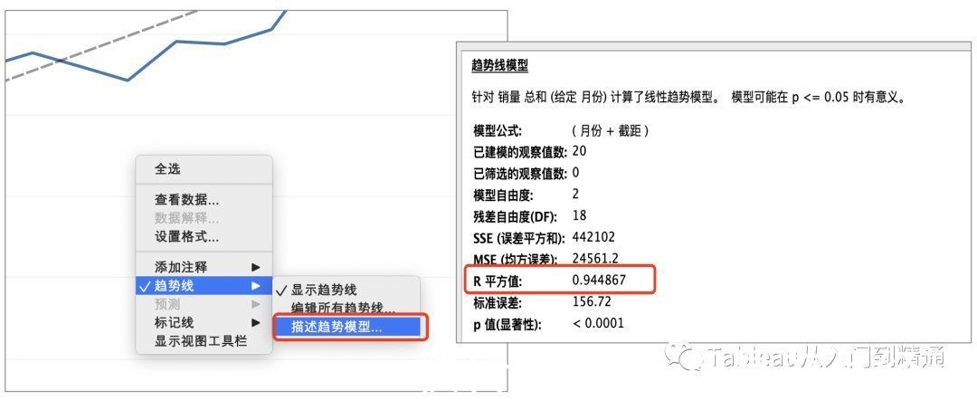 多项式|不会写模型代码？可以这么来做销量预估