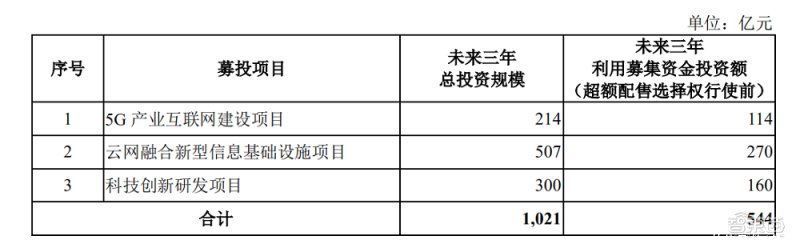 5g|中国电信过会！将募资544亿元，三大运营商齐聚A股