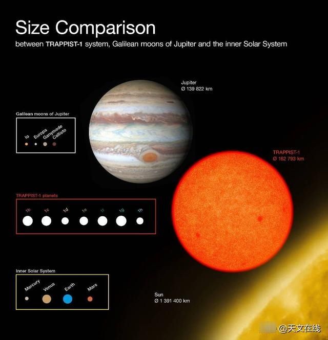 tr反客为主？宇宙无奇不有！这些行星比它们的恒星还要大