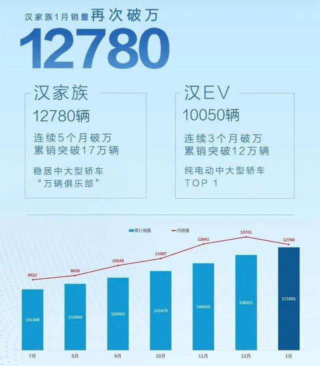 四驱车型|超混旗舰，比亚迪汉 DM-i 即将开始预售