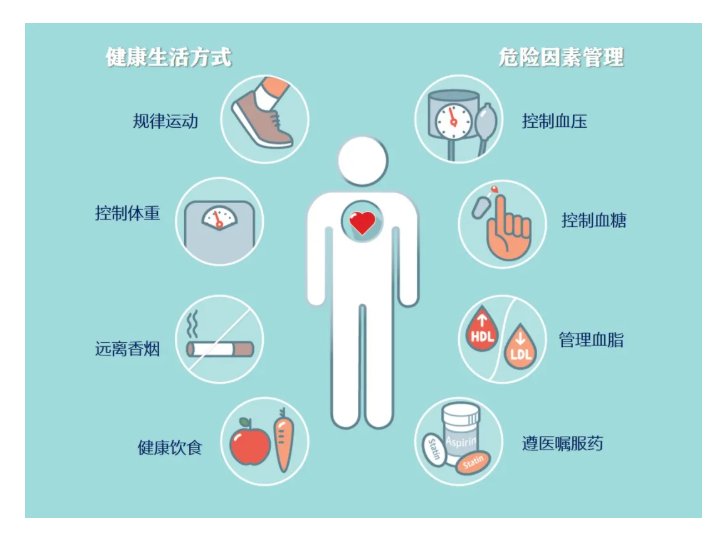 心脏|【健哥说心脏】输液通血管，血液净化，是智商税么？