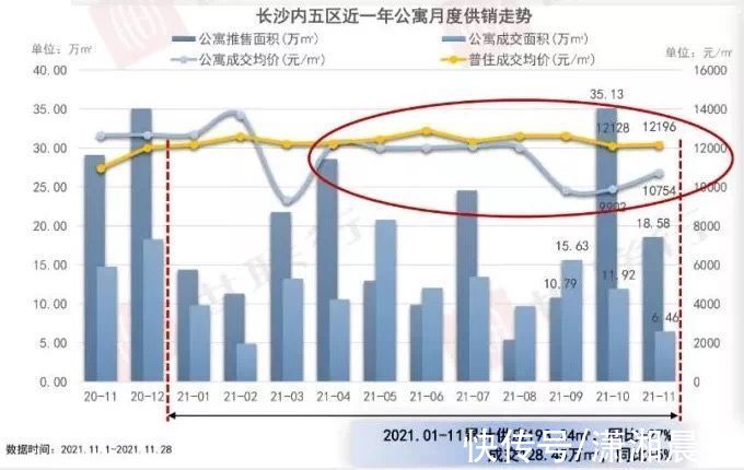 项目|又有低价公寓！长沙县一公寓3字头起，雨花亭板块推出6字头公寓