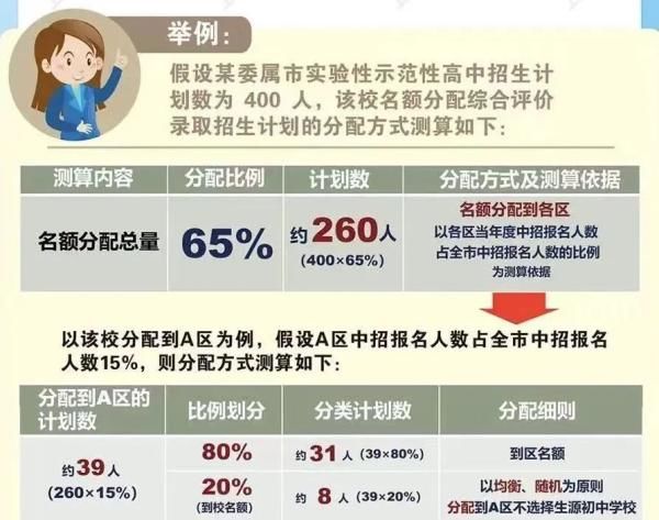 上海高中阶段学校招生录取改革方案出台！名额分配方式详解→