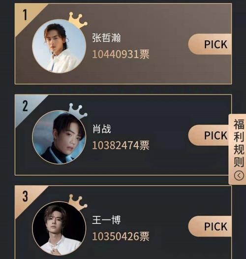 最佳演员最新投票排名：肖战仅第二，王一博第三，前三名竞争激烈