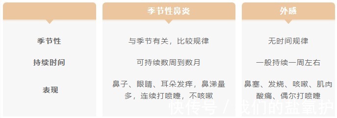 鼻孔|盐氧护:季节性鼻炎又犯了,国际上都认可这招,鼻子通了好舒服