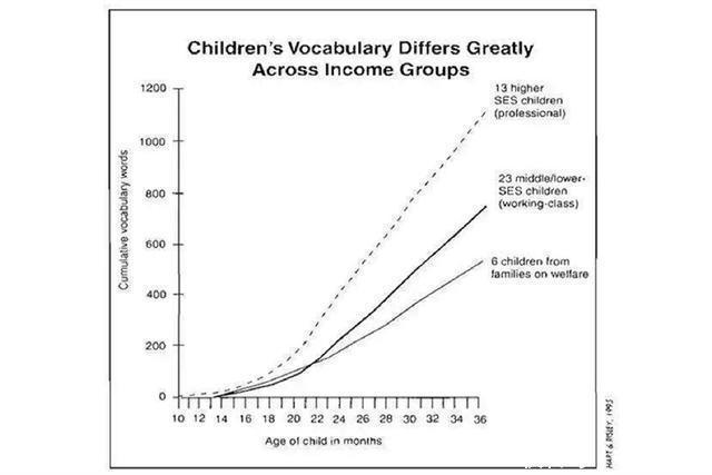 智商|花70年追踪7万名孩子后发现:成就多大取决于三点,并非智商