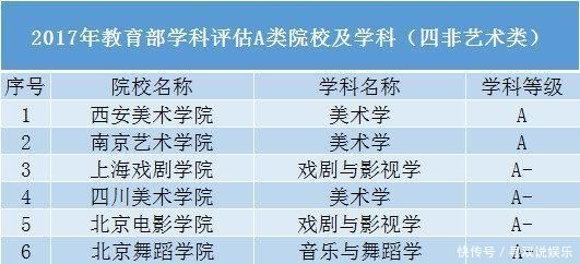 这四大类院校是“黑马”，非985、211，中等生值得报考！