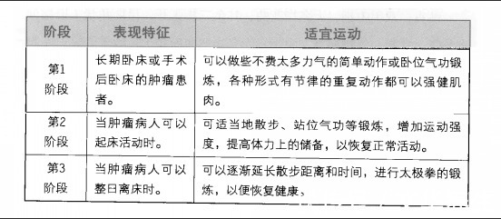 运动|癌症的运动疗法:癌并不可怕,运动能增强人体的免疫力