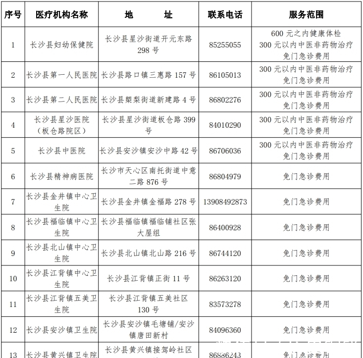 非湖南省|“就地过年”免房租？长沙县送上“暖心礼包”！这些人可申请！