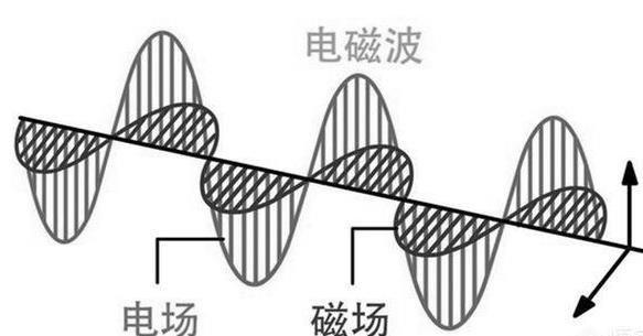 粒子|宝宝问我光速每秒30万km,那动力是啥瞠目结舌之下我瞬间崩溃
