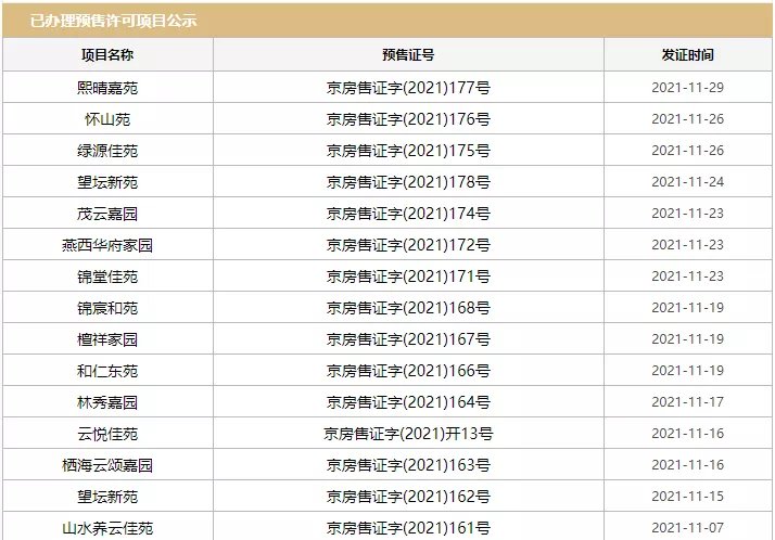 触底反弹|11月帝都楼市“翘尾”,涨回来了?哪涨了?涨多少?