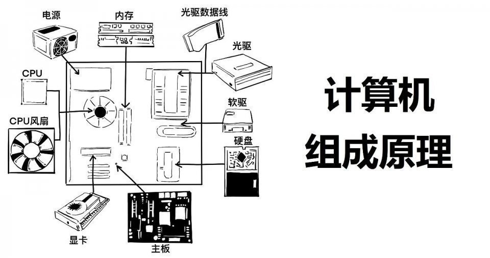 服务器|还有人不懂云计算吗？一篇漫画，看懂云计算！