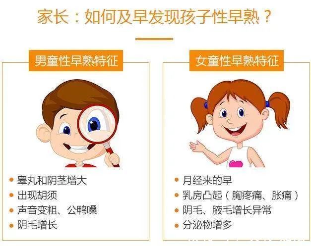 早熟|天使科普:孩子发育早别高兴太早!小心是性早熟