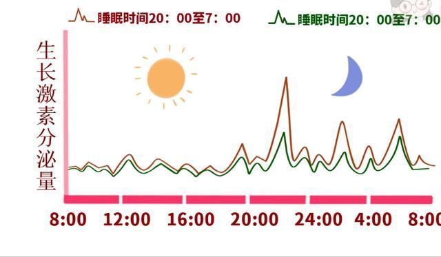 长高|掌握好这些长高干货,避开这3大误区!娃比遗传身高多长5厘米