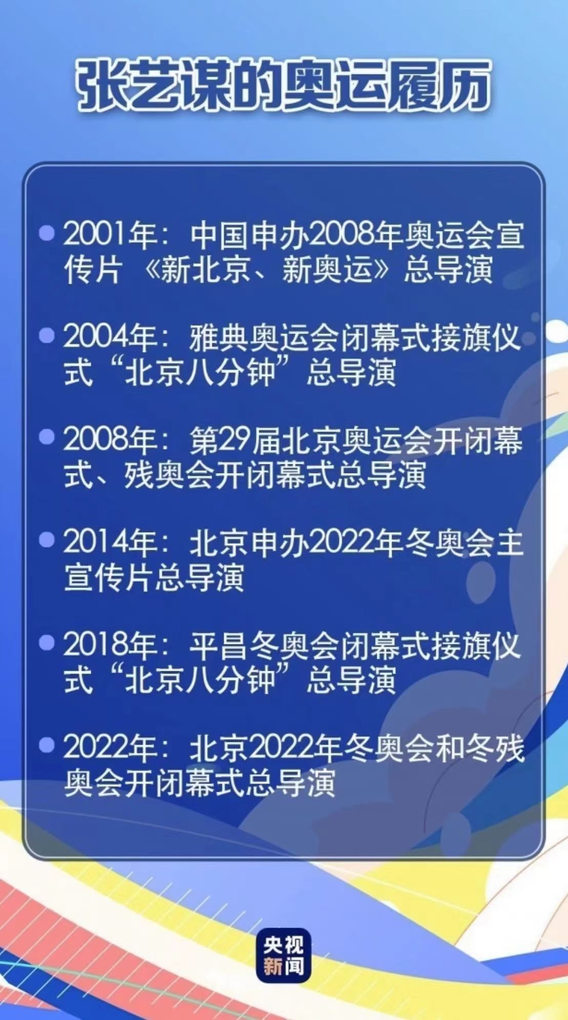 开幕式|迎灶王、吃春饼、看冬奥，这个大年初四有点忙！