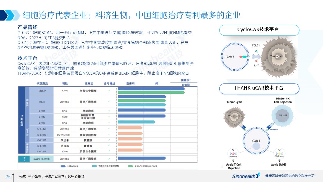 resort|行研丨癌症治愈的last resort——细胞治疗