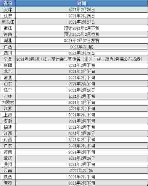 21考研：复试分数线公布时间已定！成绩查询时间大汇总！