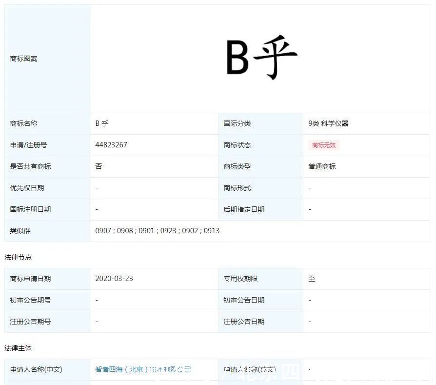 商标|“度娘”“鹅厂”都注册成功了，为什么“B乎”商标却注册失败了？