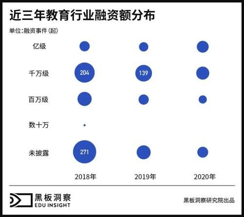 启蒙过后，少儿英语教育终局剑指培优？