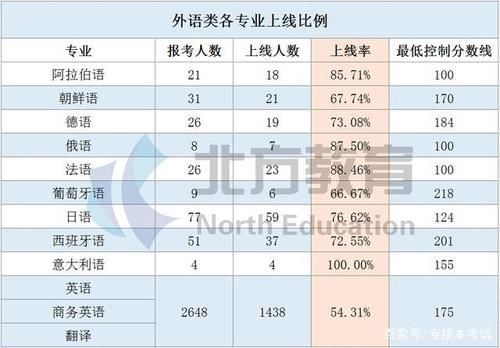 人数|一分一档线到底怎么看？内含2020年各专业上线率汇总，速戳