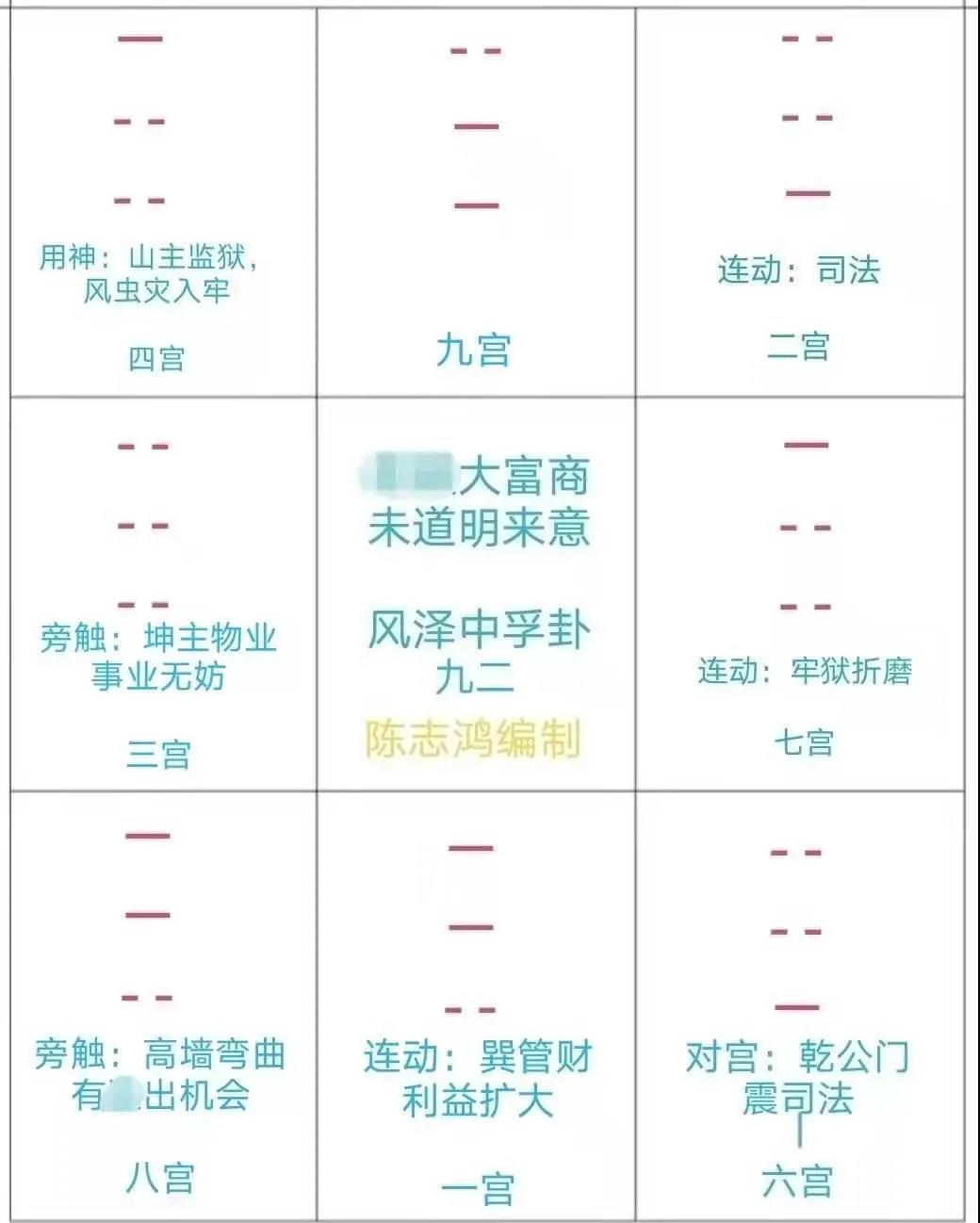 先天八卦|志鸿辅导中心公益传播"周易象数"传统文化