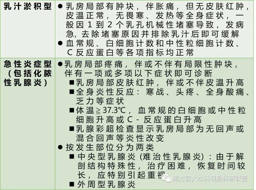 母乳喂养大难题:哺乳期乳腺炎,如何诊治和预防?
