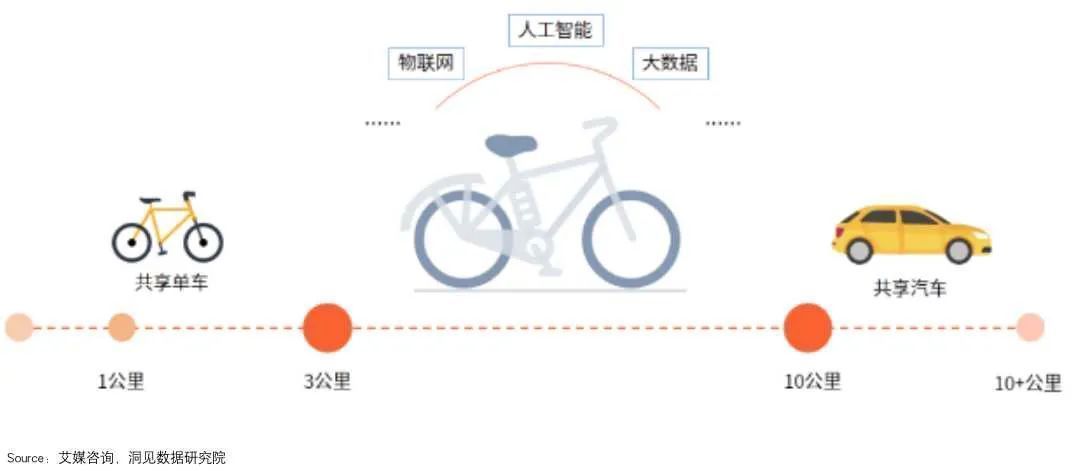 出行|“出行老大”滴滴的支配地位，是如何丢失的？