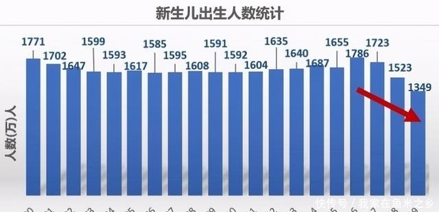 放开|90后生育观：放开生育，家人不插手，你会生几个娃？答案很扎心