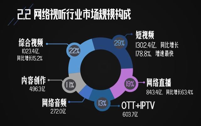 频出|综合视频平台、影视分众、D2C、视频新消费……概念频出，长视频求解