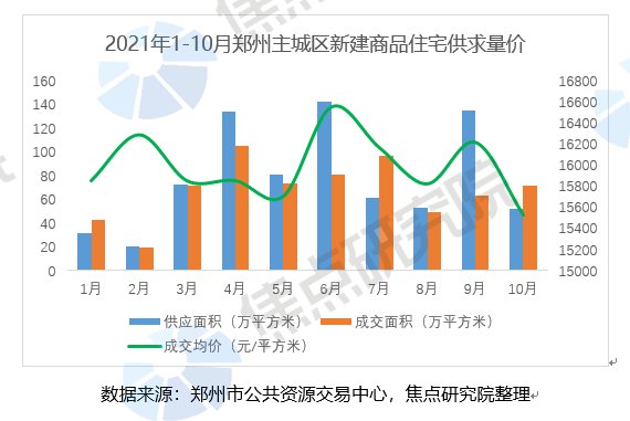 土拍研报 | 溢价率