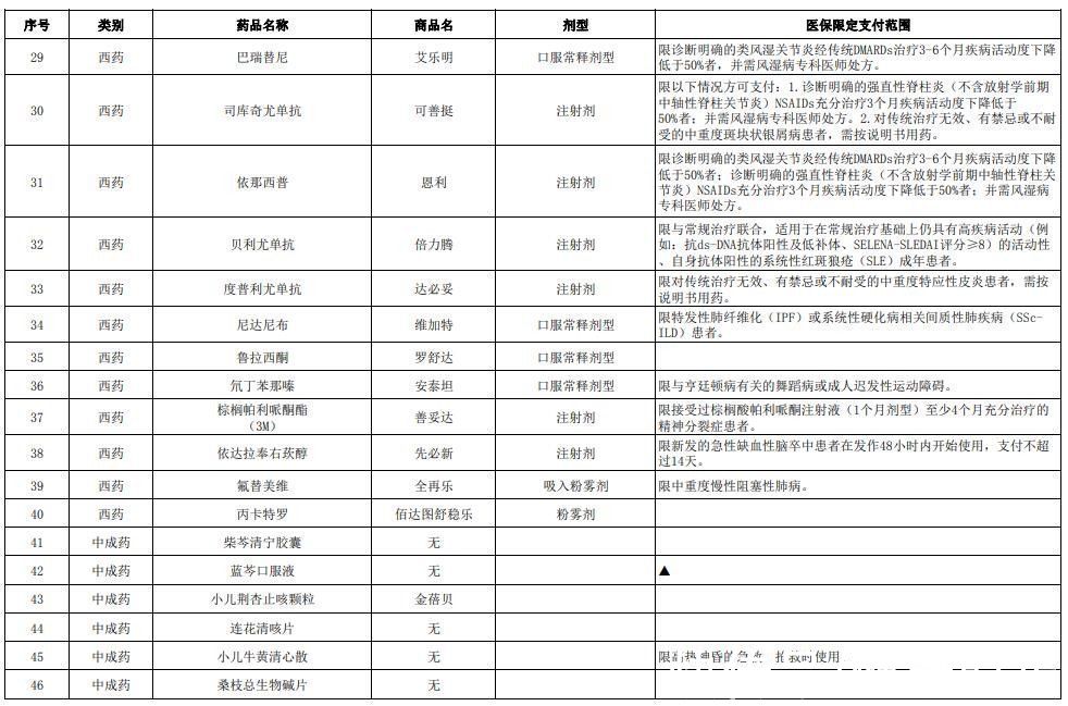 注射剂|湖南将49个药品纳入医保“双通道”管理