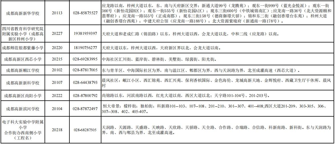 家长必看！2021年成都高新区小一入学登记范围公布